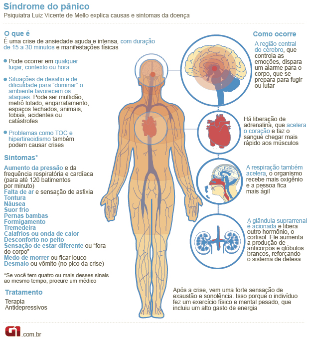 620x680-sindrome-panico
