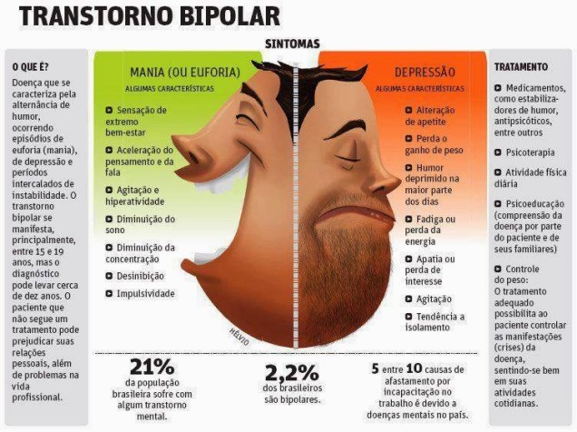 bipolar